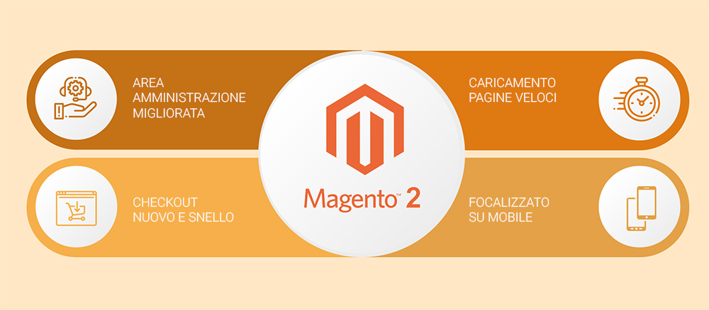 Vantaggi Magento 2 immagine